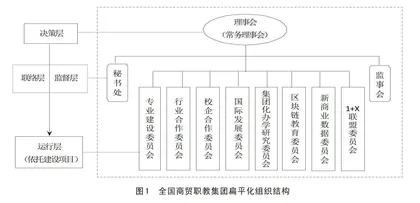 复杂性理论视角下职教集团治理能力现代化研究