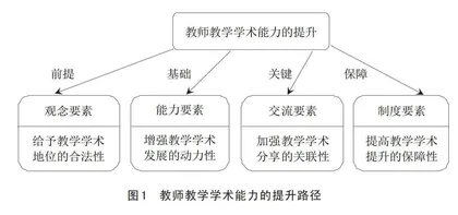 职业院校教师教学学术能力的价值意蕴、现实表征与提升路径