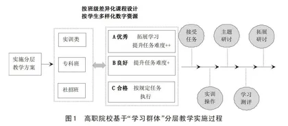 教育数字化转型背景下高职院校在线课程数字资源开发与应用研究