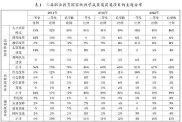 职业教育内涵式发展的要素演进与时空分异