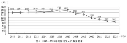 人口高质量发展视角下高职院校支持“一老一小”服务体系建设研究
