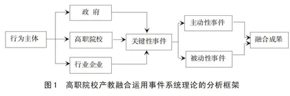 基于事件系统理论的高职院校产教融合逻辑分析与机制优化建议