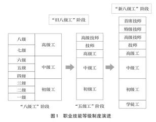 “新八级工”制度赋能职业教育高质量发展的内在机理与关键策略