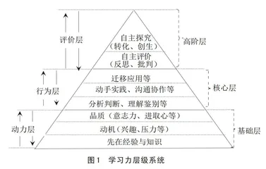 建构主义视域下学习力导向教学改革的探索与实践