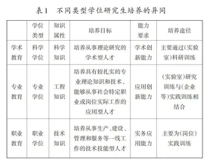 台湾地区技职教育研究生培养的制度设计、模式特征与实践启示