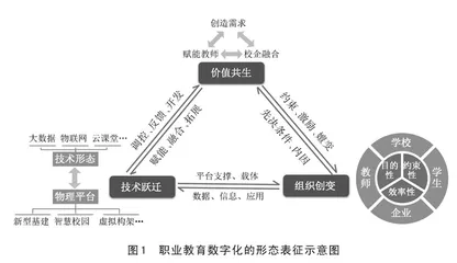 职业教育数字化转型的内涵、表征与实践路径