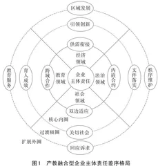 博弈与平衡：产教融合型企业主体责任的差序格局与困境超越 