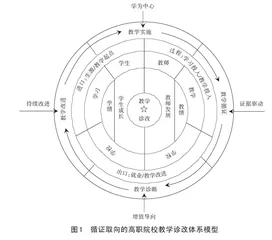 循证取向的高职院校教学诊改体系构建与实践路向    