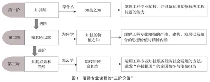 职业院校“具身”式“课程思政”教学探究