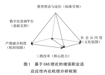 协同产业转型升级的专业建设逻辑、困境与策略