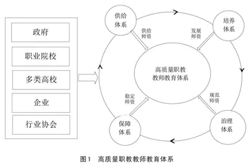 多中心治理视域下高质量职教教师教育体系建构研究