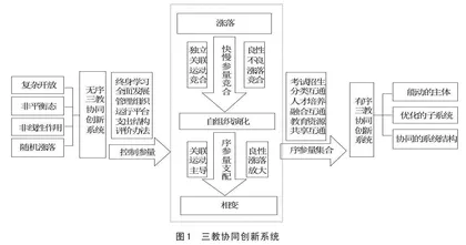 基于协同学的职业教育、高等教育、继续教育协同创新研究