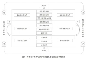 高水平国家级教师教学创新团队建设内涵与实践研究