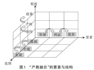 中国本土情境中的“产教融合”实践发展与理论构建