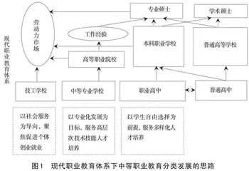 中等职业教育分类发展的现实背景、设计思路与实践路径 