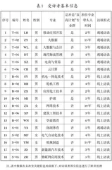 基于扎根理论的高职院校专业带头人胜任力模型构建研究