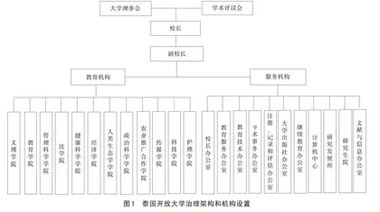 泰国开放大学的办学特色与启示