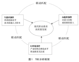 现代职业教育高质量发展探索 ——基于省域fsQCA联动效应分析