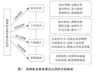 瑞典职业教育模式认同的逻辑向度与经验镜鉴