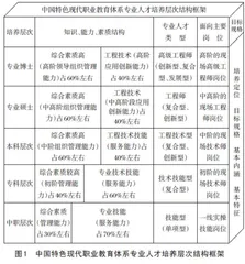 加快构建中国特色现代职业教育体系的理论框架与实践路径