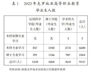 “一带一路”倡议下克罗地亚职业教育的经验与启示
