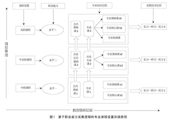 中高职一体化课程组织衔接的逻辑脉络与实践路径