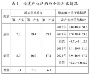 数字经济背景下福建省职业教育专业建设与产业发展匹配度研究