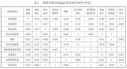我国普职融通研究热点与发展态势的可视化分析 