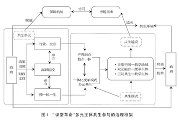 人工智能赋能高职院校“课堂革命”：技术逻辑与行动框架