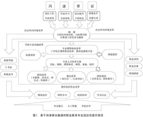 数智化背景下职业教育专业适应性提升路径研究与实践 