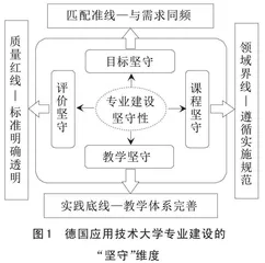 融合·根植·坚守：德国应用技术大学专业建设特征研究 