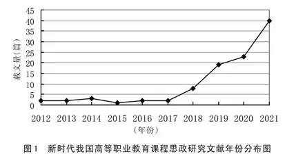 新时代高职教育课程思政研究的主题样态与学术前瞻