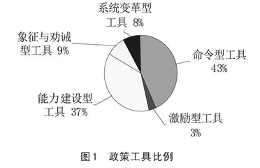 我国职业教育信息化政策的十年回顾与未来展望 