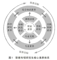 职教专硕研究生核心素养培养的政策逻辑、实践困境与优化路径