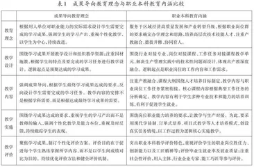 成果导向教育理念下职业本科教学质量评价机制研究 