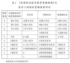 东非《区域职业技术教育资格框架》的分析及启示
