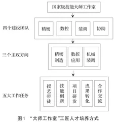 黄炎培职业教育思想下高职学生工匠精神培育研究 