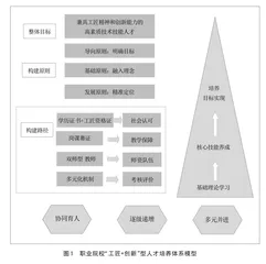 职业院校“工匠+创新”型人才培养体系构建研究