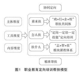 定向培训：职业教育在民族地区脱贫攻坚与乡村振兴衔接中的发展进路
