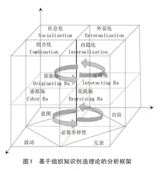 组织知识创造理论视域下我国职业教育研究的进路与转向