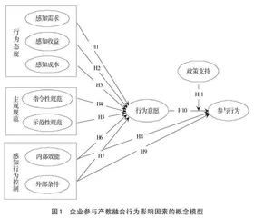 计划行为理论视域下企业参与职业教育产教融合的影响机理研究   