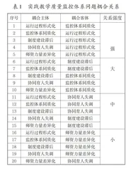 生态学视域下高职院校实践教学质量监控体系优化路径探析
