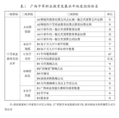 提质培优背景下广西中等职业教育发展水平测度研究
