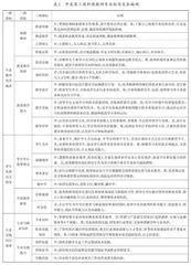 职业教育教师的角色期待与多重角色模型探究