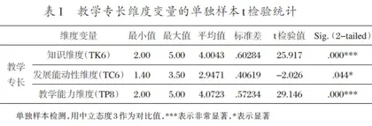 高职教师教学专长的现状调查及提升策略
