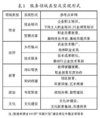新时代高职院校社会服务的现实特征与优化路径