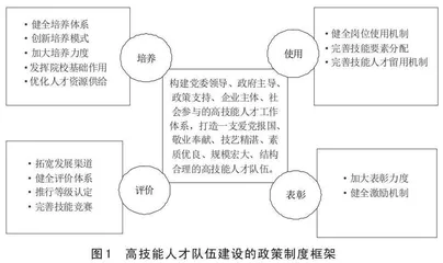 高技能人才队伍建设的制度变革：目标、问题与路径