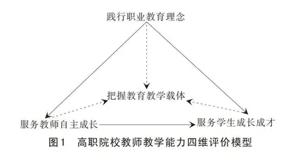 新时代高职院校教师教学能力评价指标体系构建