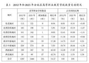 我国高等职业教育区域布局结构变化与分析