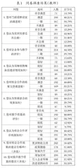 职业本科教育校企协同育人机制研究
